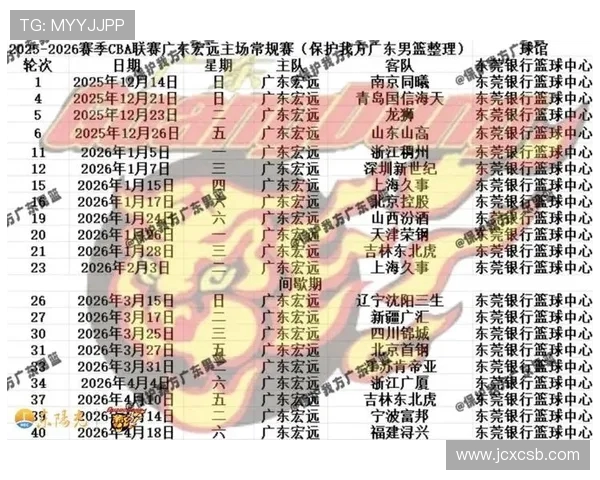 广东宏远重塑王者辉煌再启征程引领CBA新赛季巅峰对决