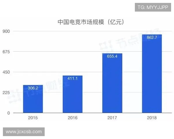 电竞崛起：探寻游戏行业未来发展趋势与电竞文化深度融合的全新机遇