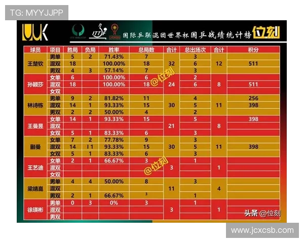 挑战者杯最新积分榜IG战队以95分稳居第一名
