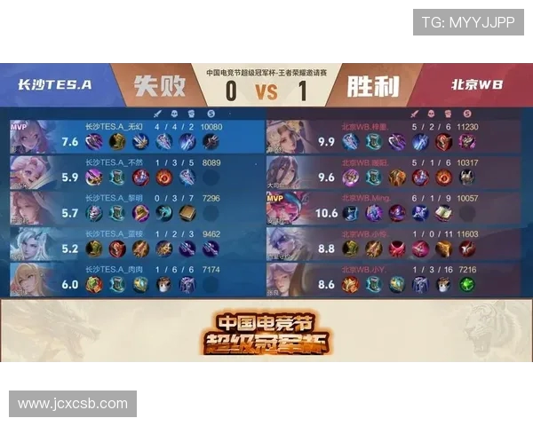 王者荣耀团队配合实力榜单揭晓TES战队荣登第七位