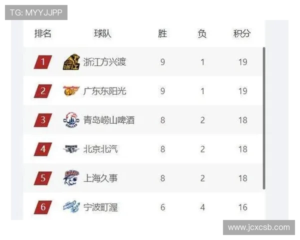 篮球实力榜单揭晓北京篮球队荣登第一名引发热议